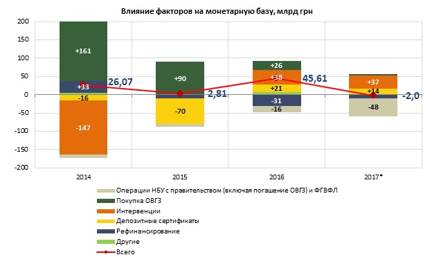 В Нацбанке сообщили, сколько Украина должна выплатить по валютным долгам