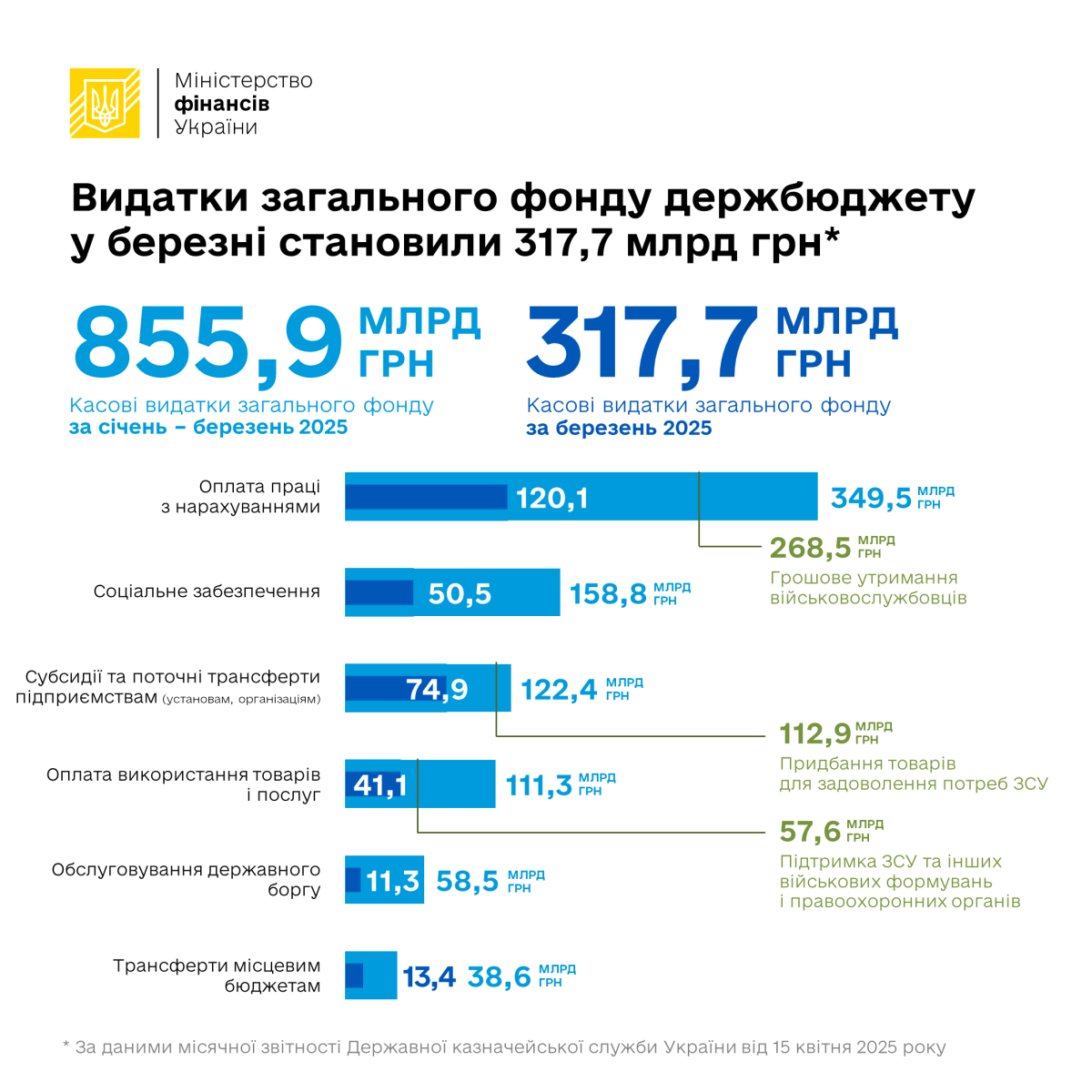 Витрати ZF DB 16 04 25