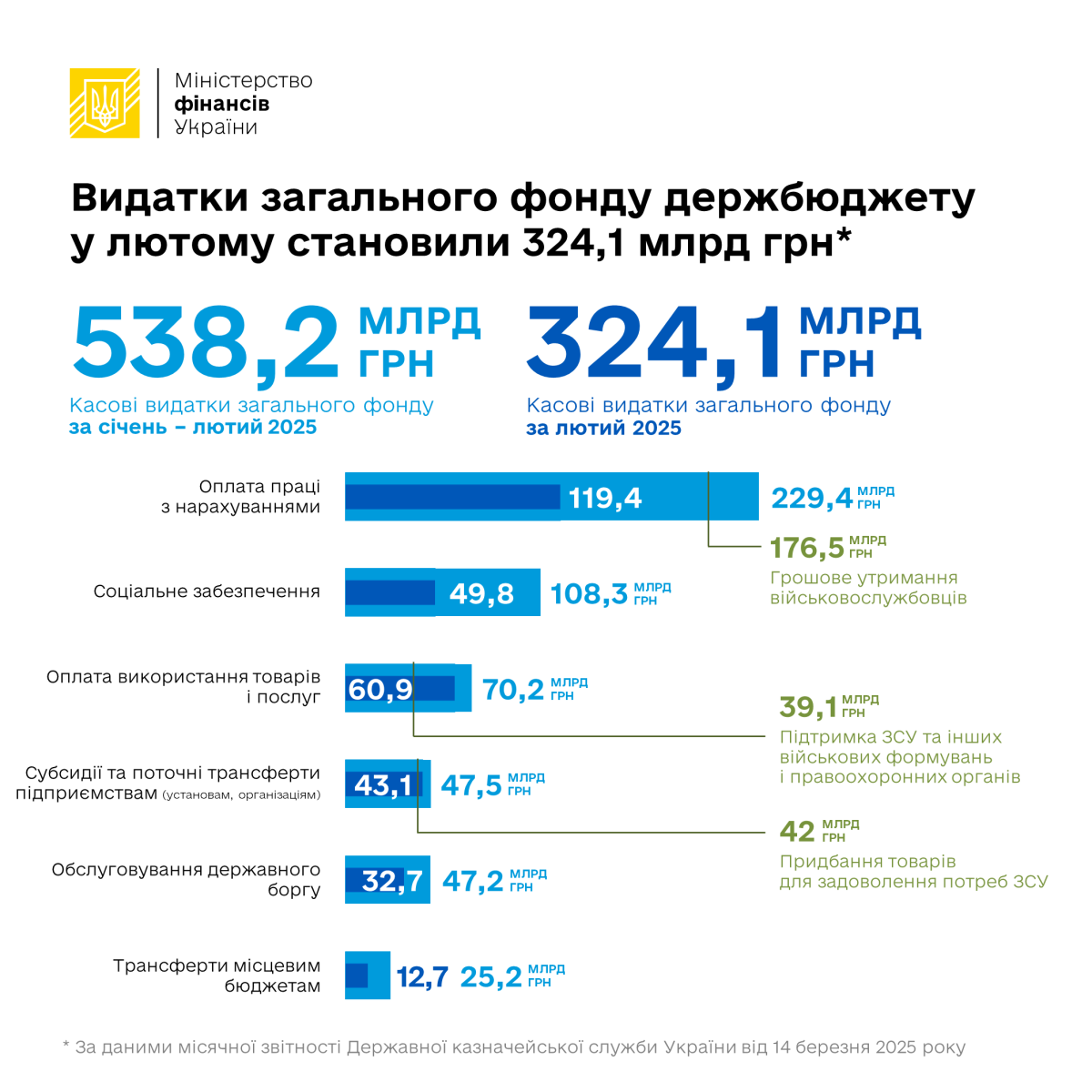 Витрати ZF DB 18 03 25