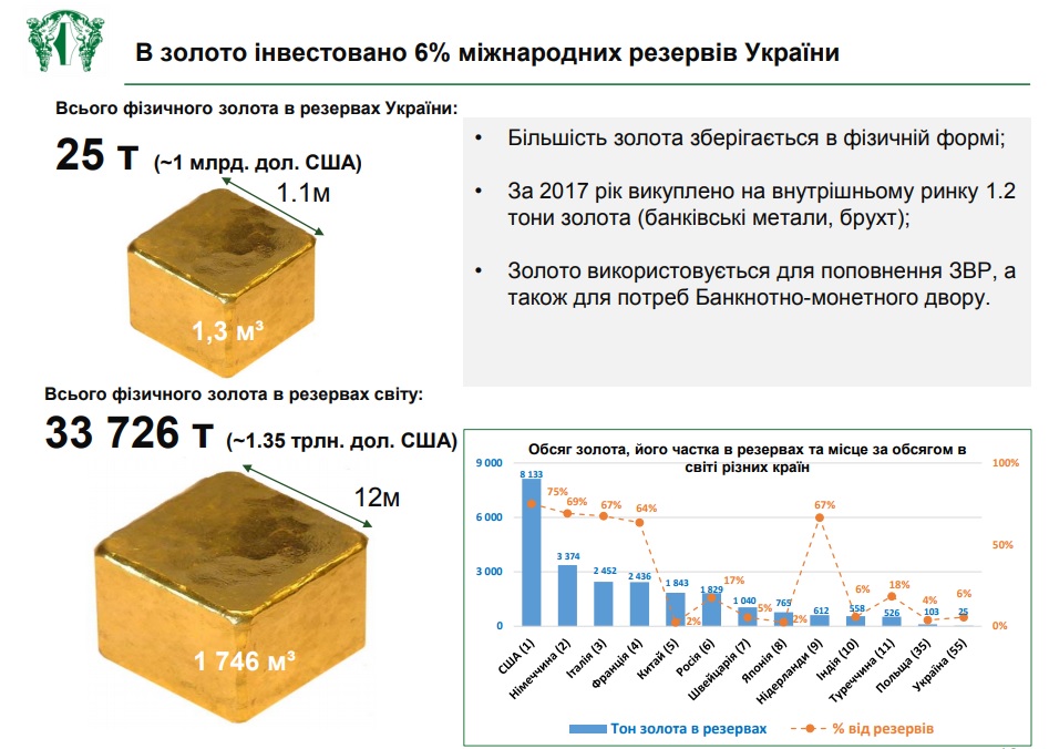 Сколько тонн золота. Объем 1 тонны золота в слитках. Тонна золота размер. Тонна золота объем. 1 Тонна золота объем.