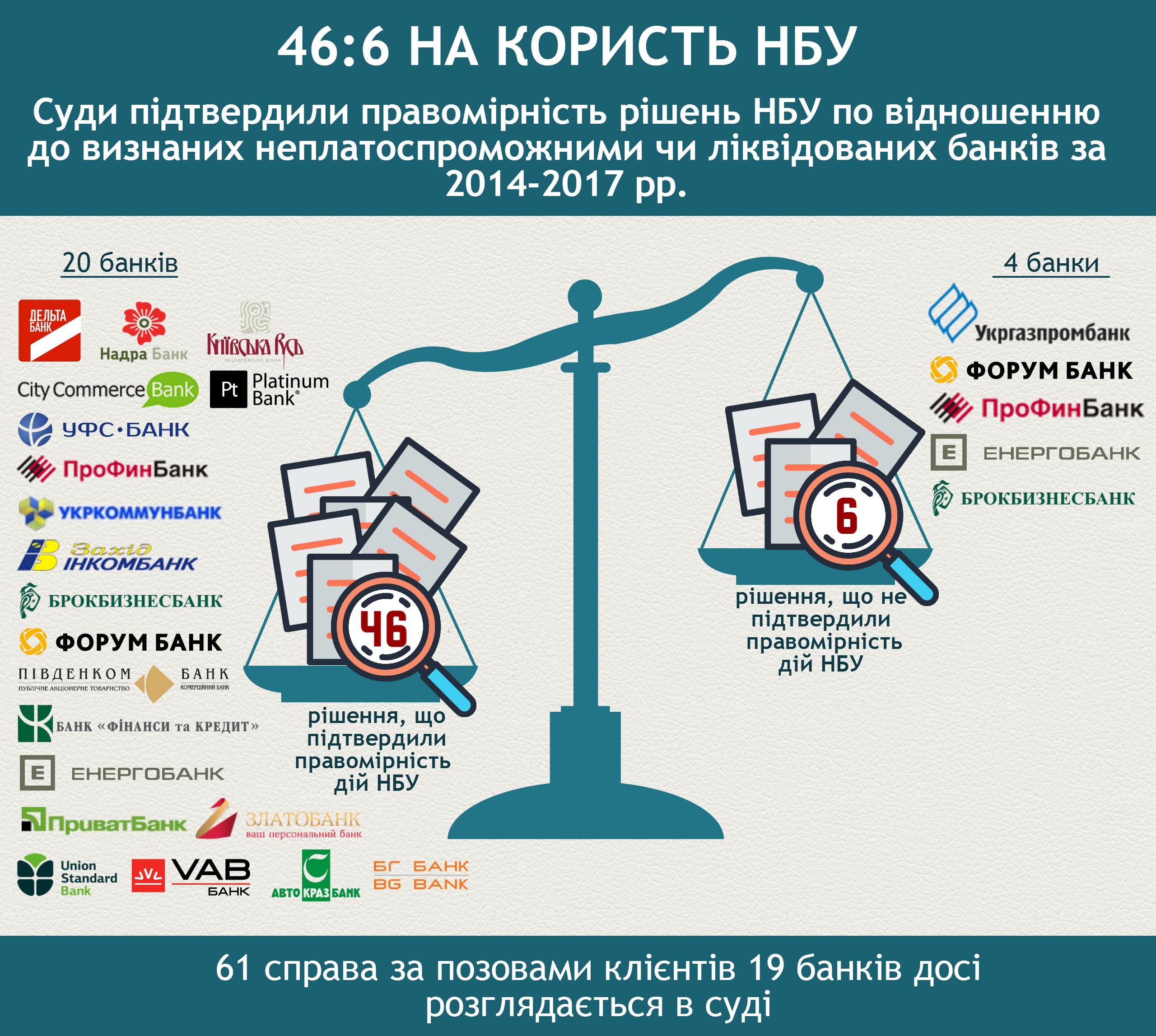 Презентация на тему нбу