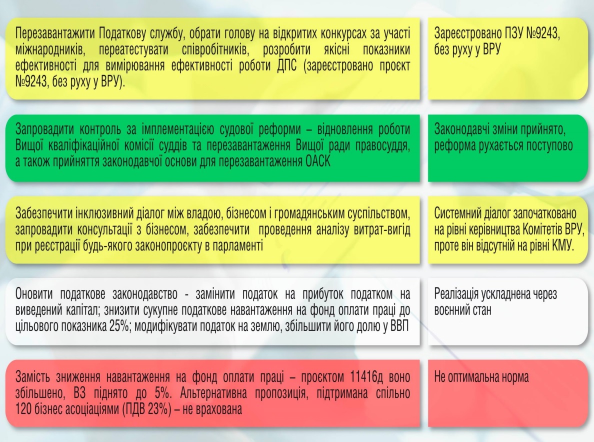 Немитий слайд 2