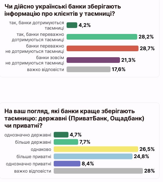 Банк - секрет