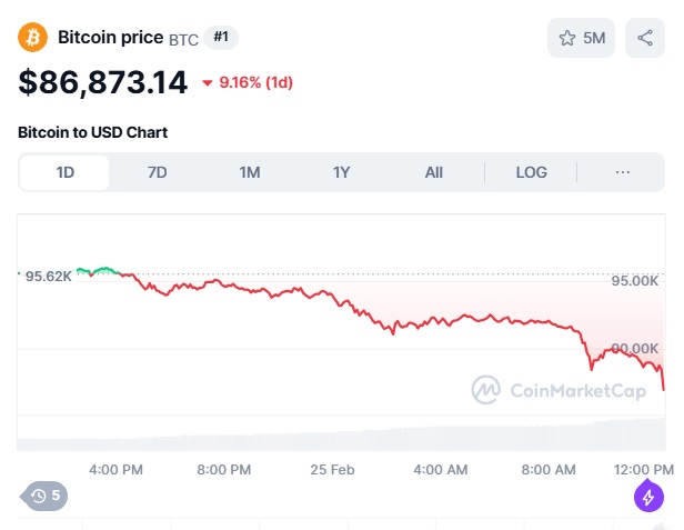 Біткойн 25.02.2025