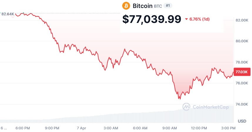 Біткойн 7 серпня 20125