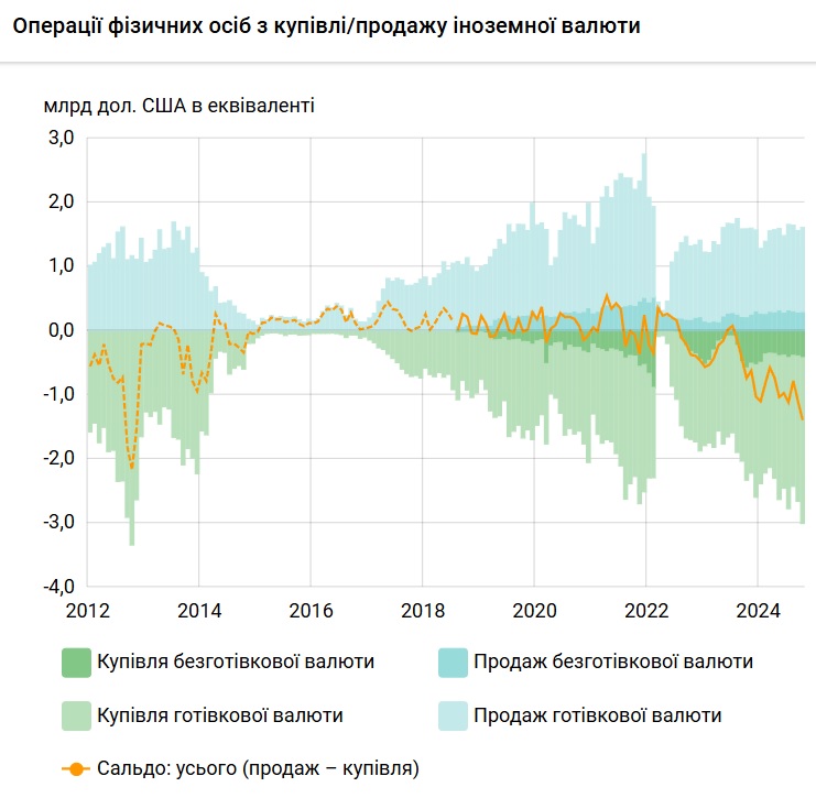 Крошова валюта 1 жовтня