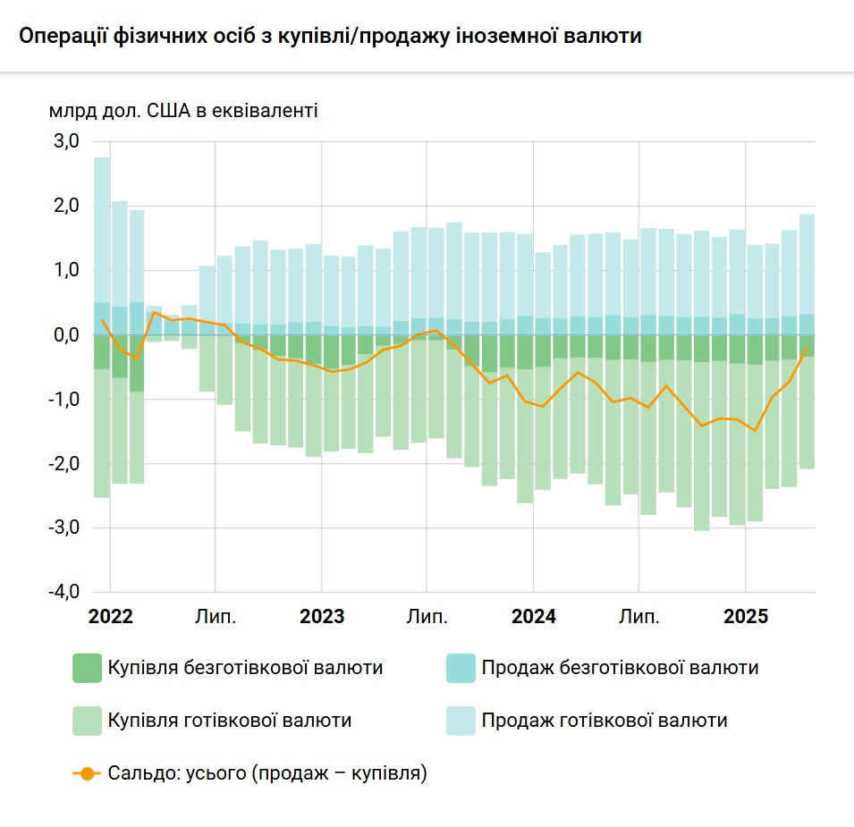 Валюта готівка 25 квітня 1 1