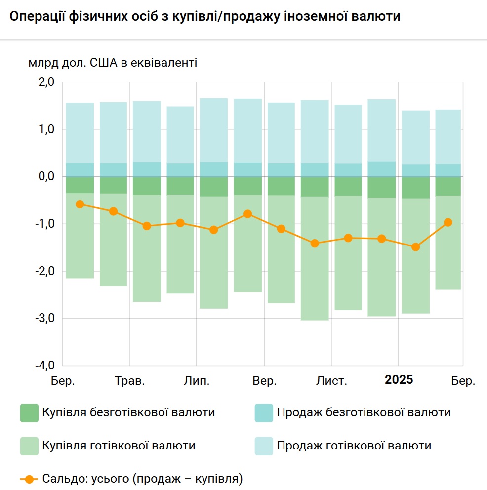 Валюта населення лютий 2015