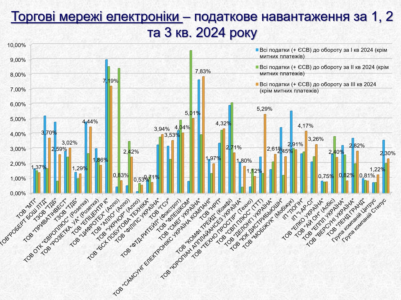 Урб Графік 9.12 2