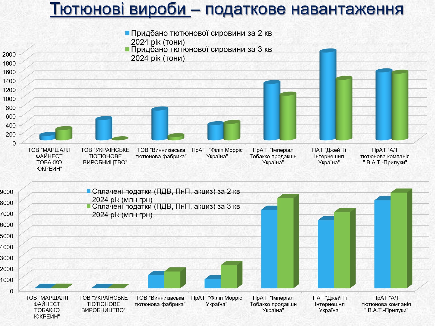 Урб Графік 9.12 3