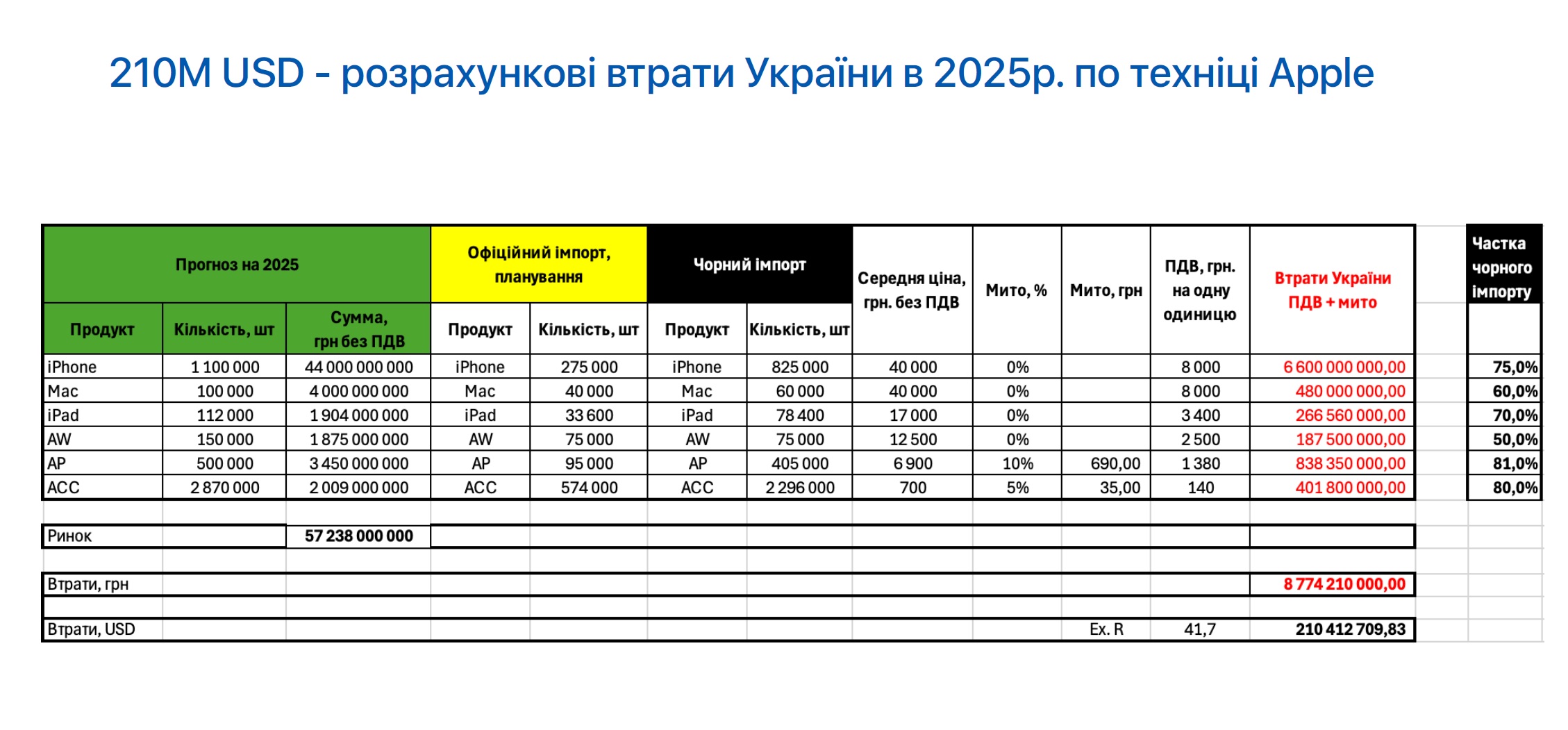 Графік URB 9.12 4