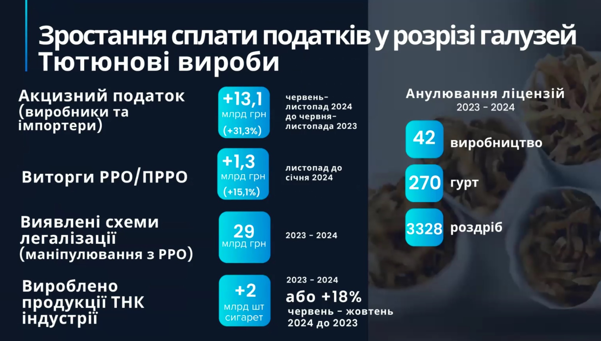 Графік URB 9.12 6