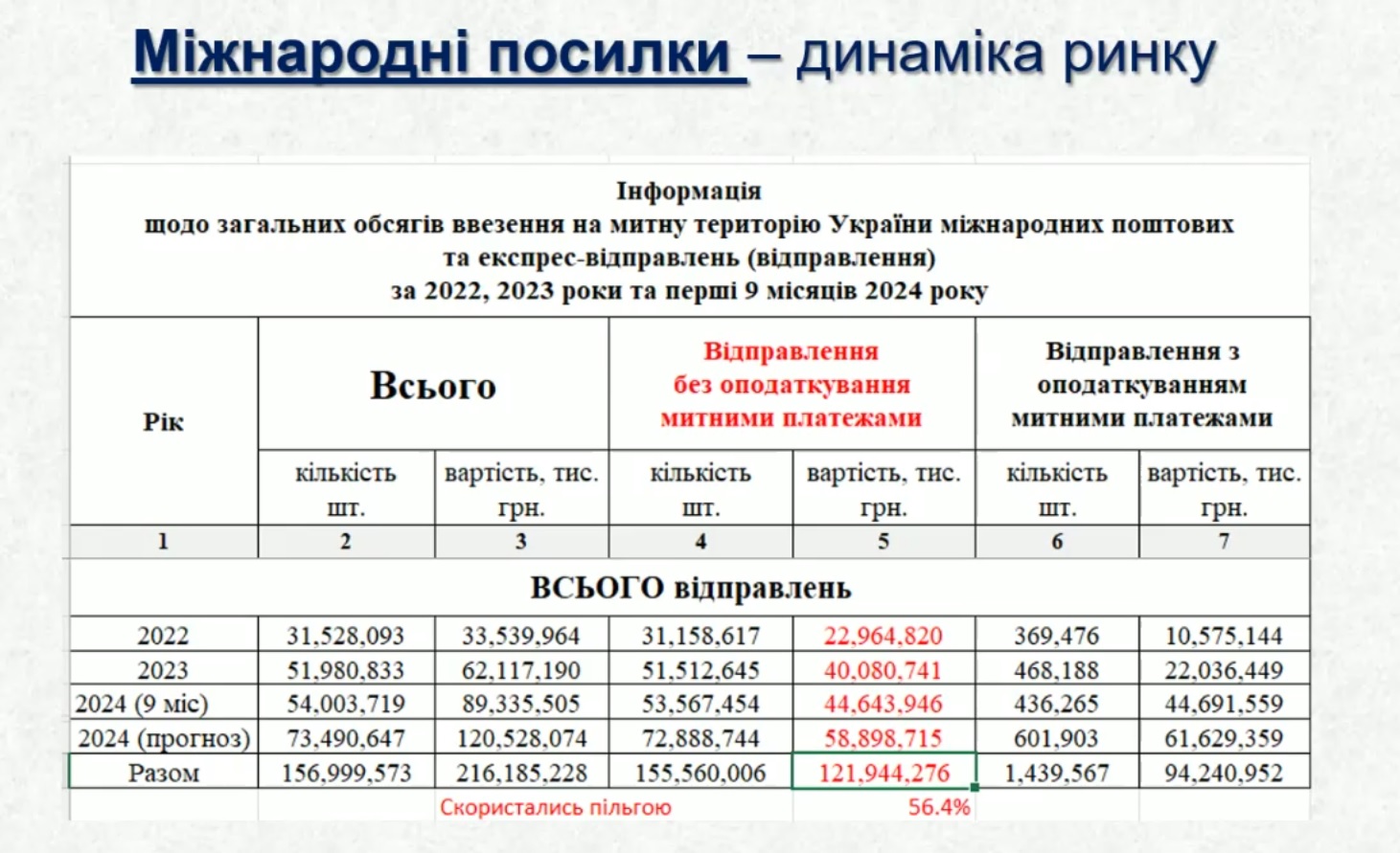 Графік URB 9.12 7