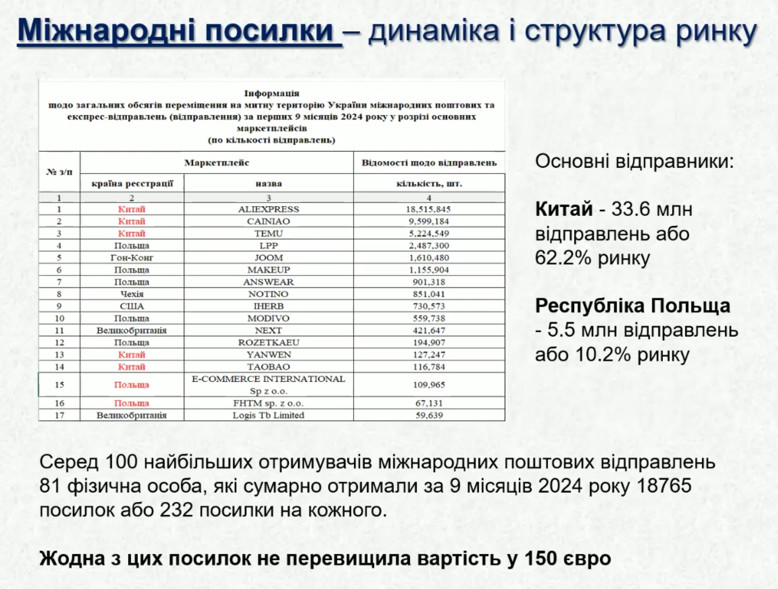 Графік URB 9.12 8