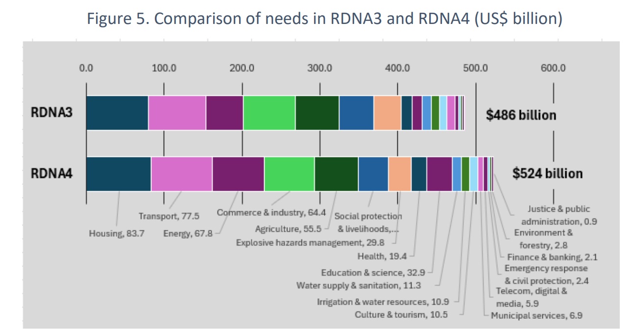 Графік збитків Світового банку 2