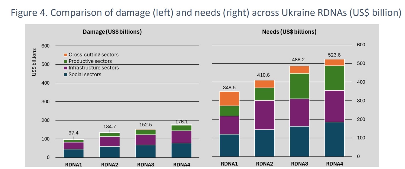 Пошкодження графічного банку