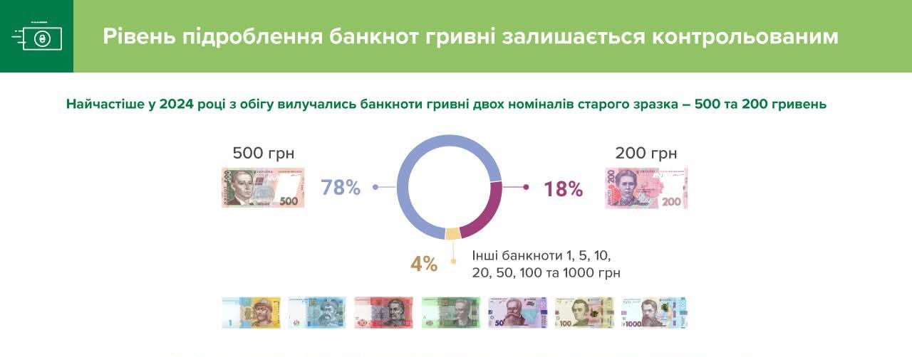 Форуми Hryvnia 2024