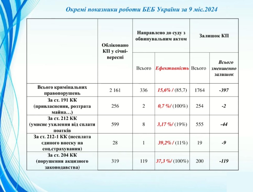 дію законів