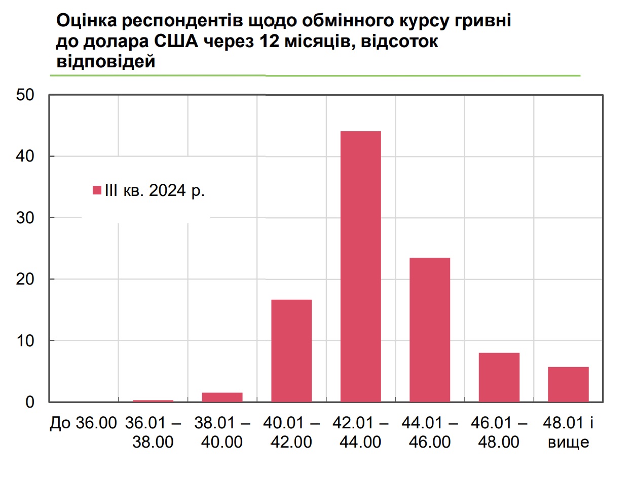 course3qvforecast1