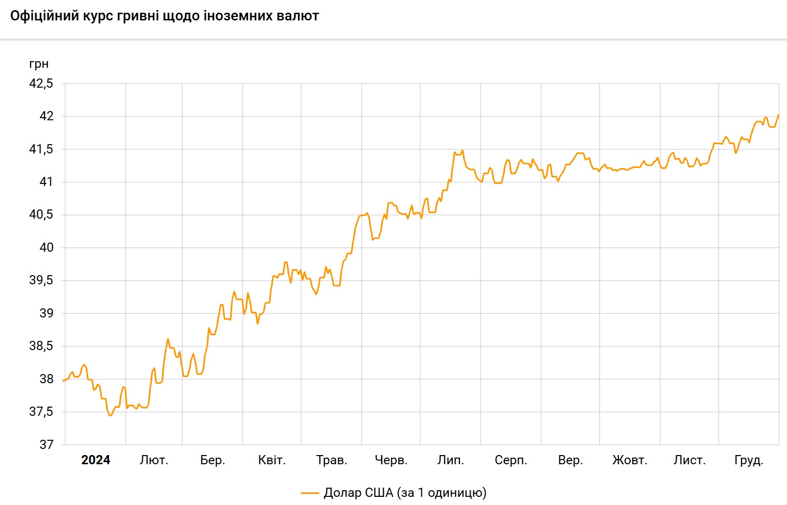 Курс на 2024 рік