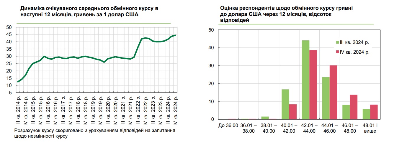 Прогноз курсу 4KV2024
