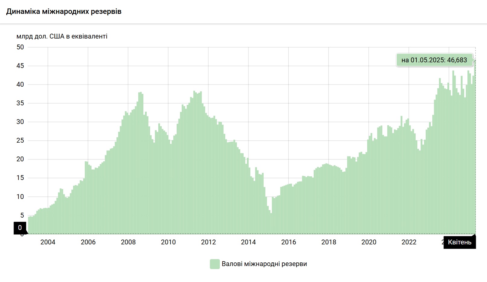 NBU залишає 05.05.2025