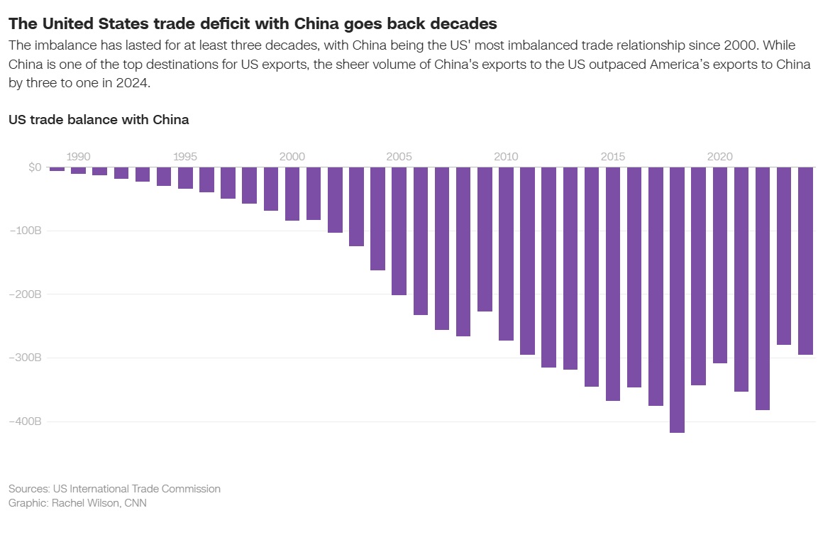 Торгівля в США Китай