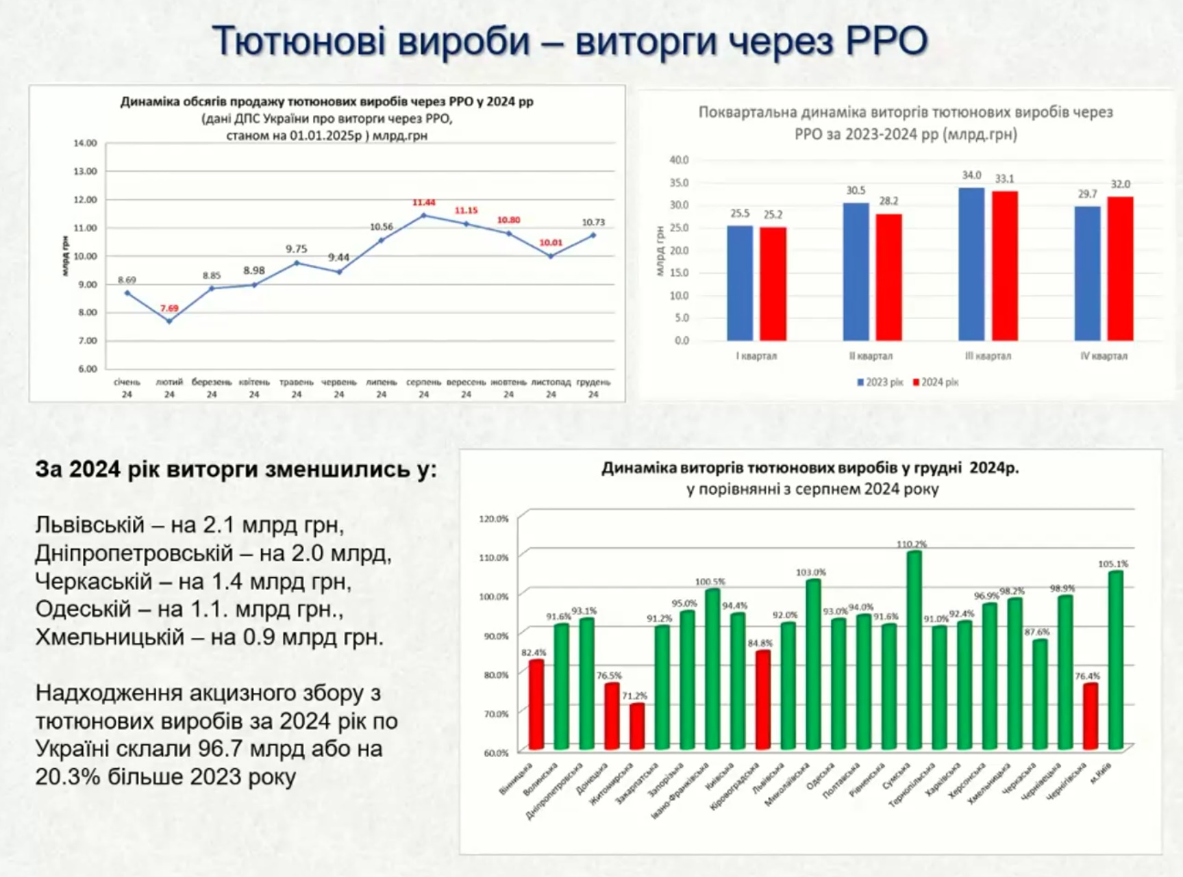 Тютюнова діаграма 2
