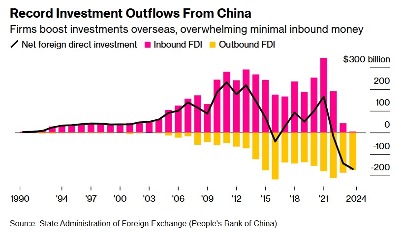Інвестиції 1