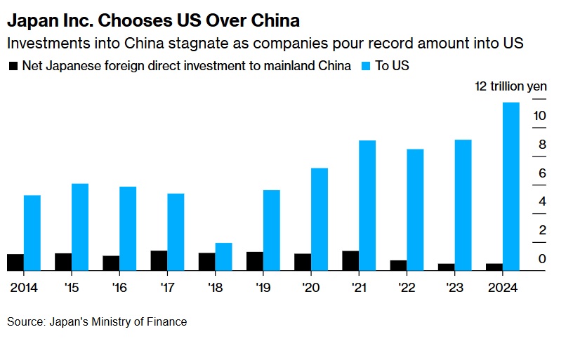 Інвестиції 2