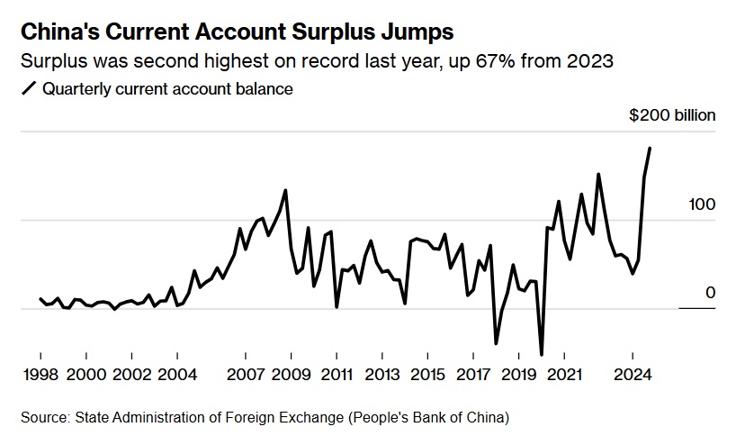 Інвестиції3