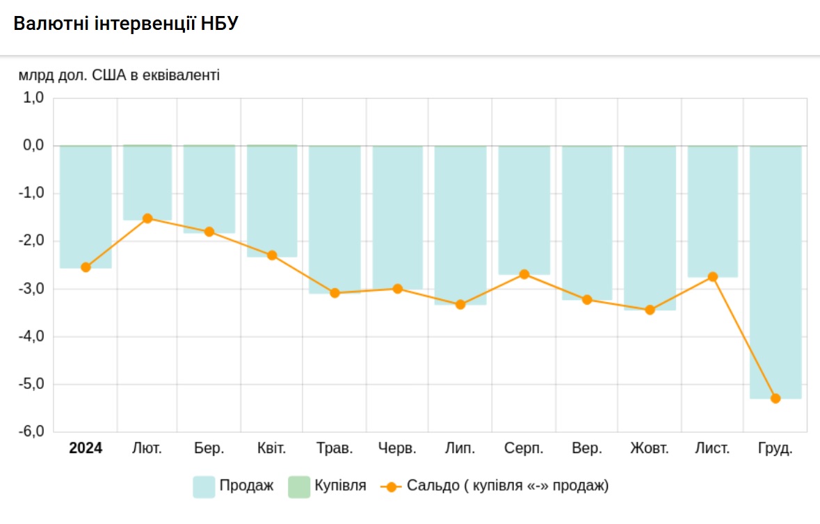Вуни втручання 2024