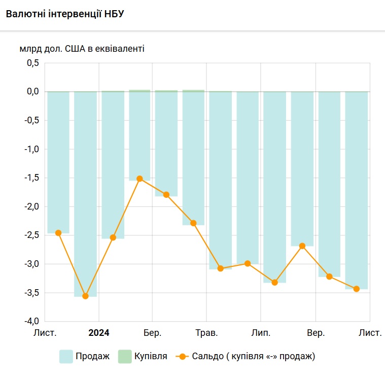 Втручання жовтня 2024 року