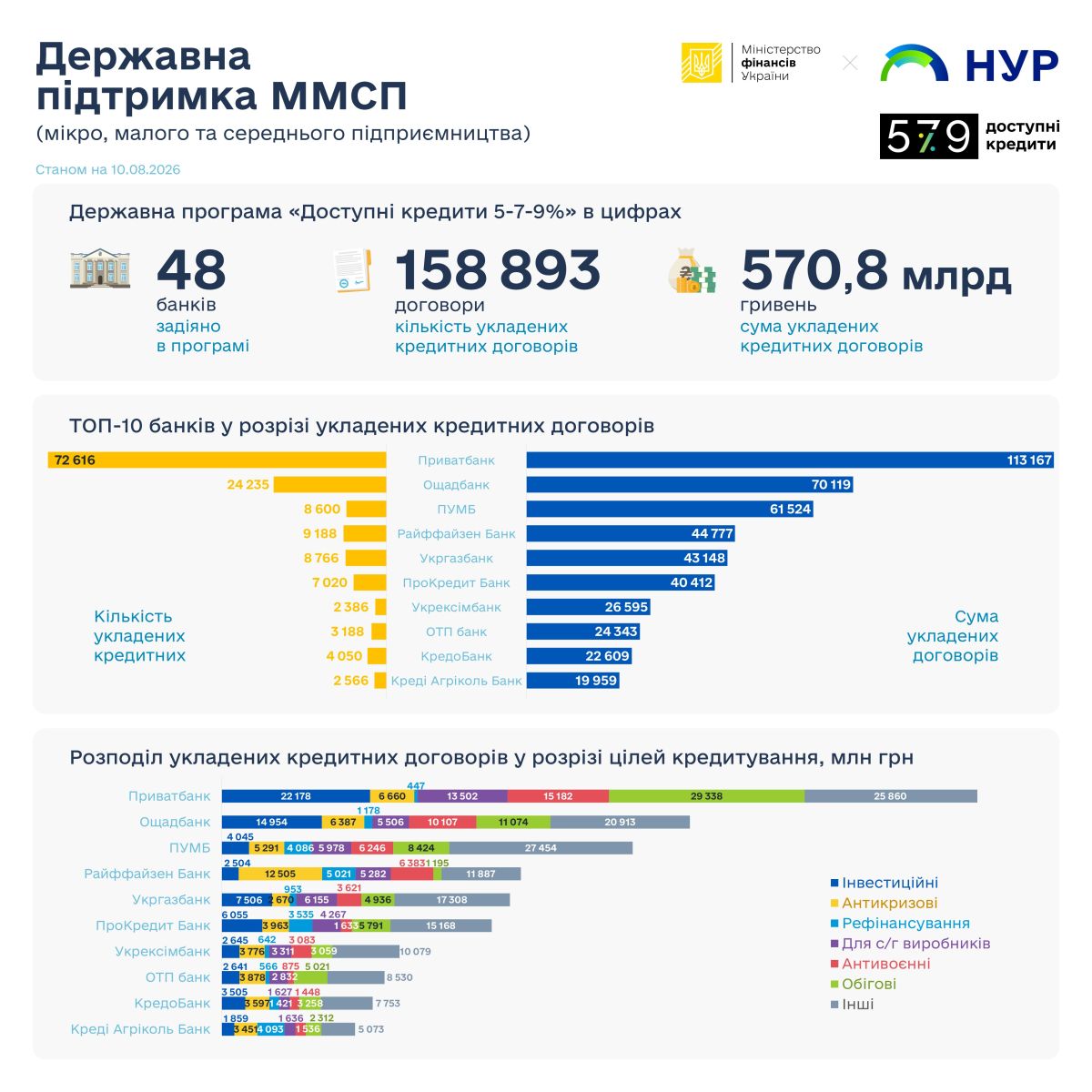 10.08 минфин 1