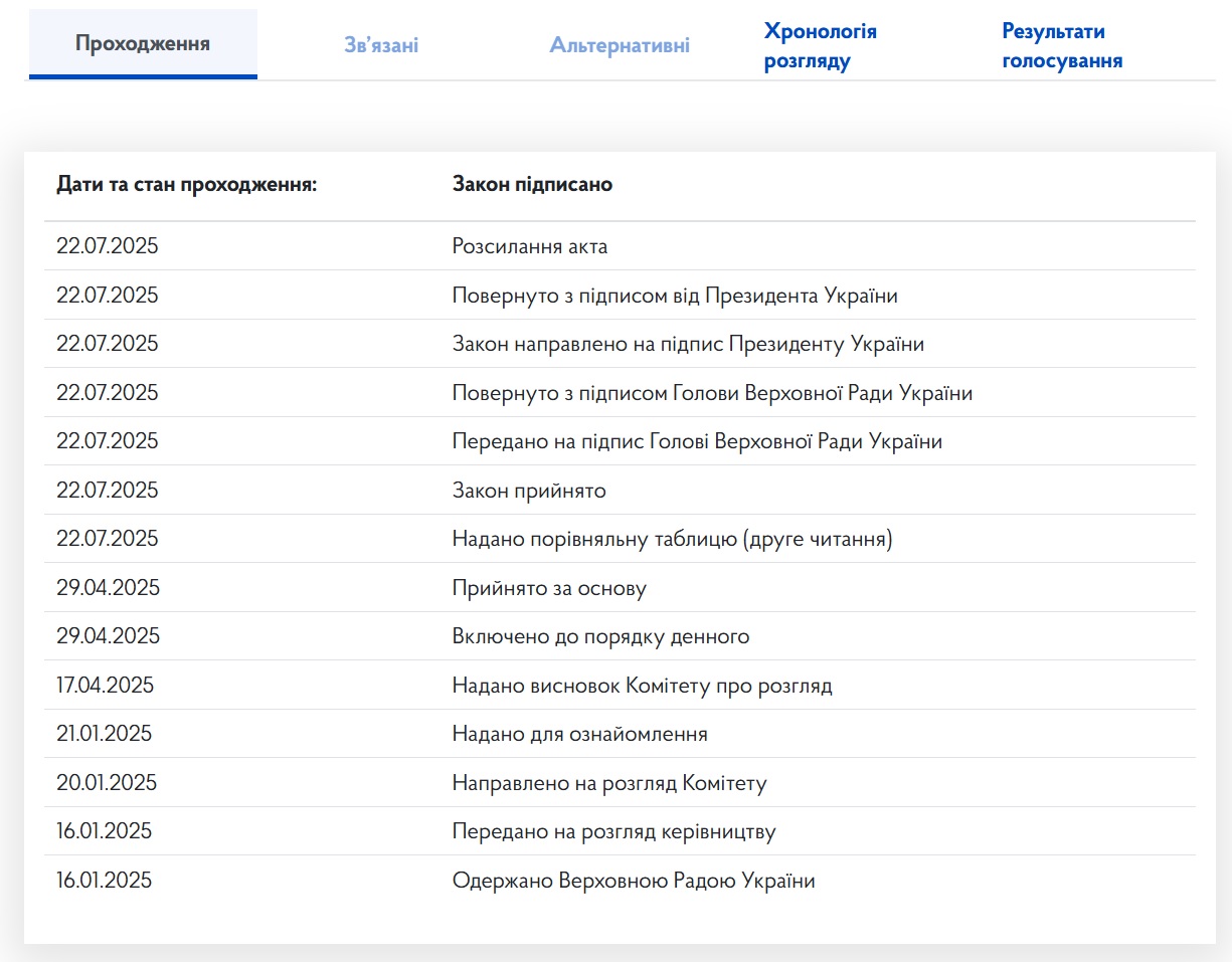 12414 законопроєкт