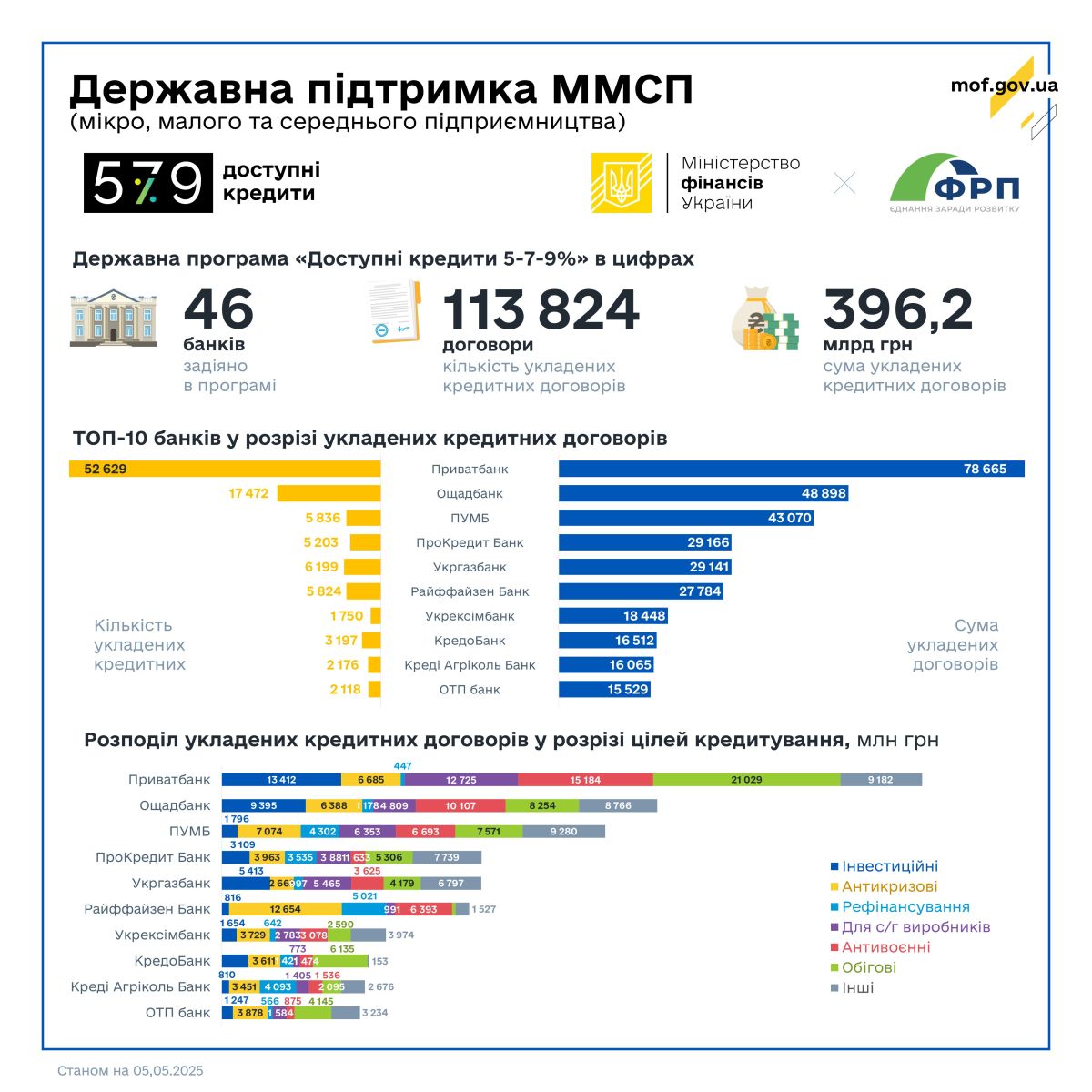 250505 579 25W19 site 1