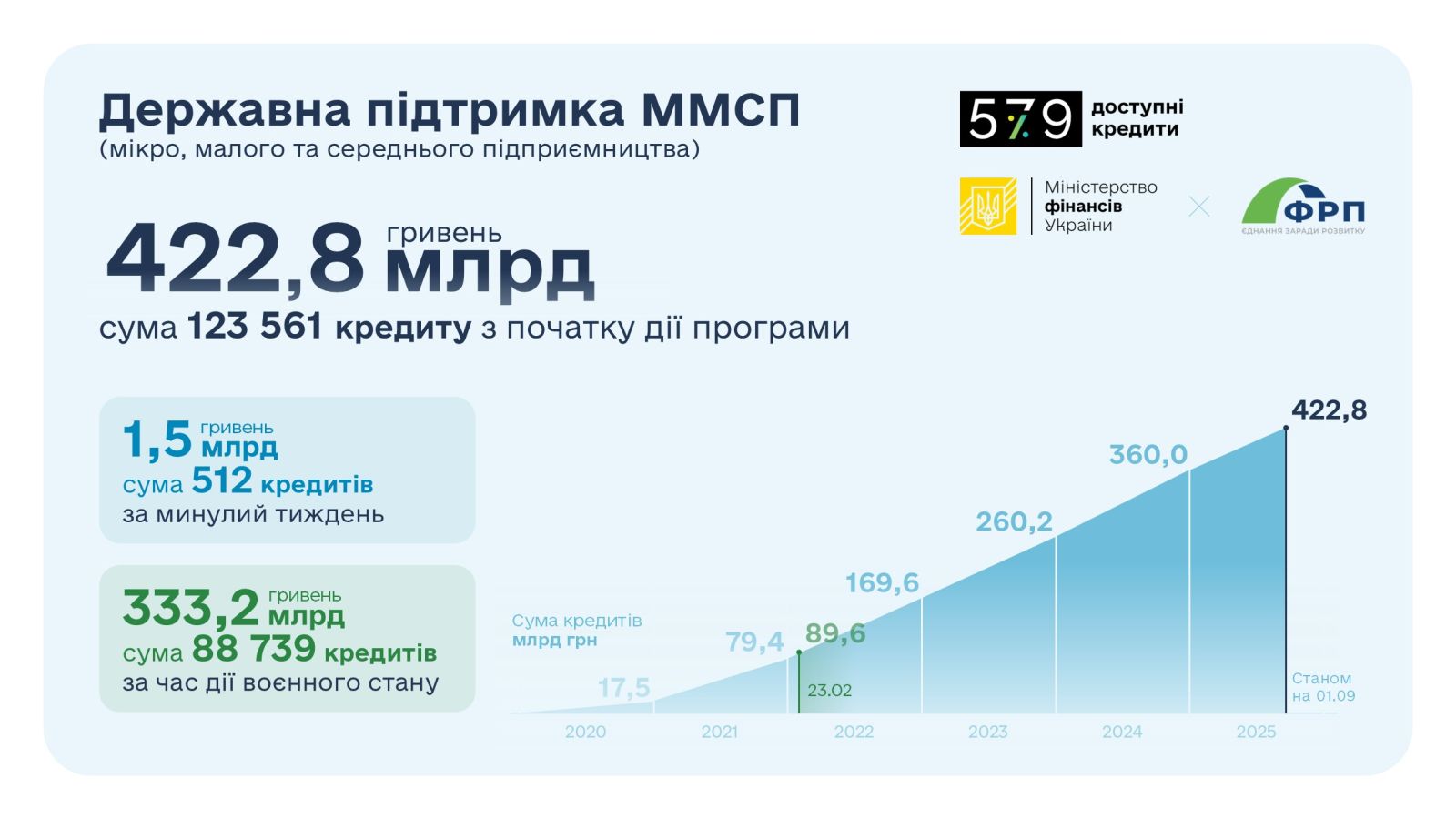 250908 579 25W37 site 2