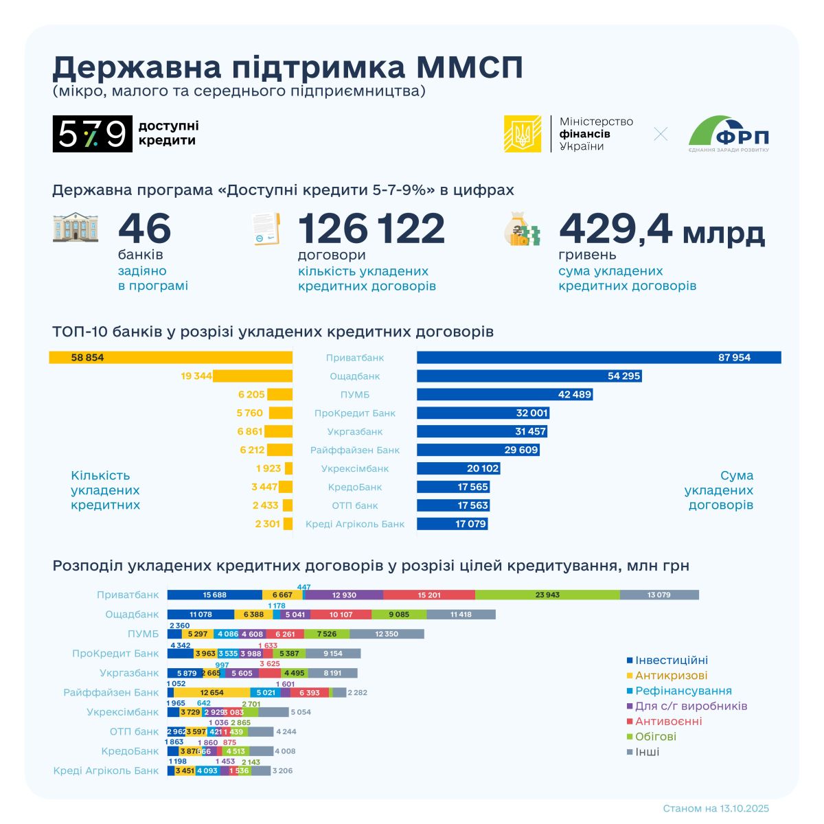 251006 579 25W42 site 1