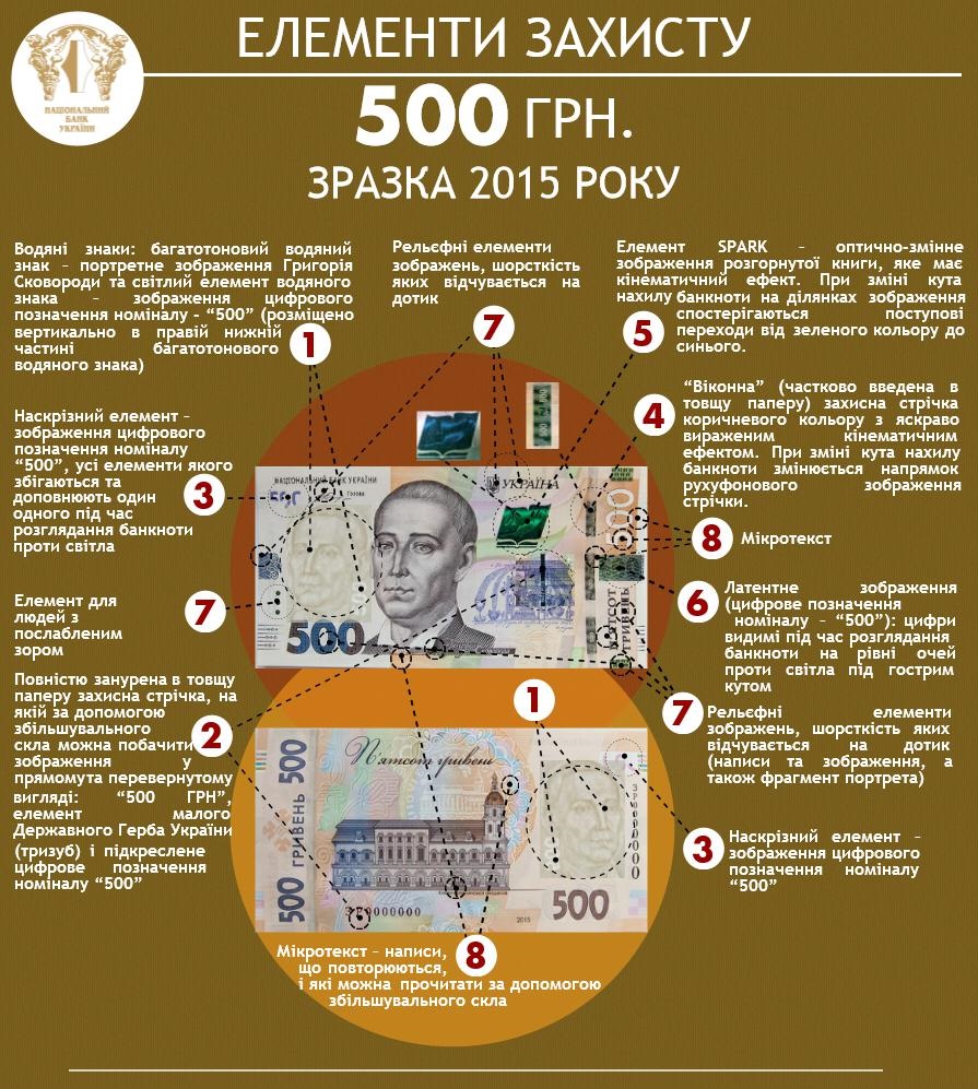 500 uah