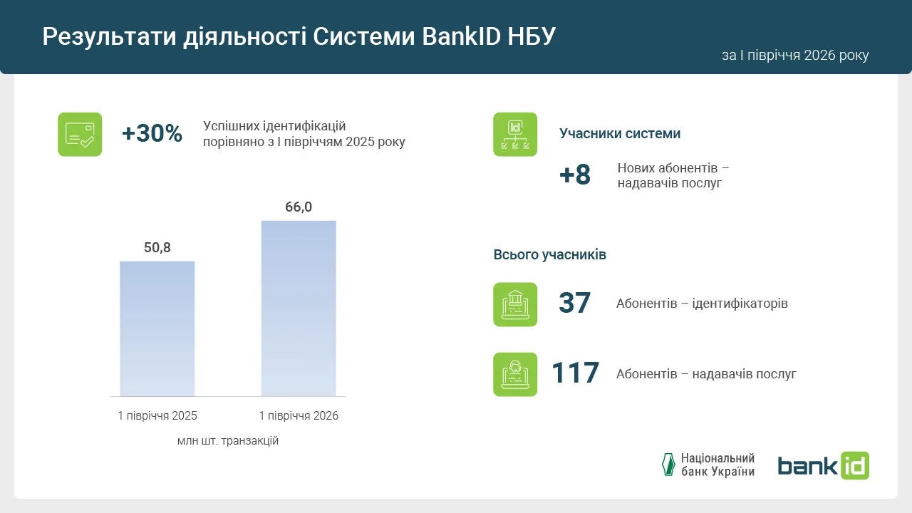 BankID 13.08.2026