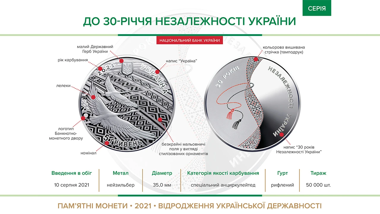 Banner coin 30 Independence Ukraine 5 n 2021.jpg