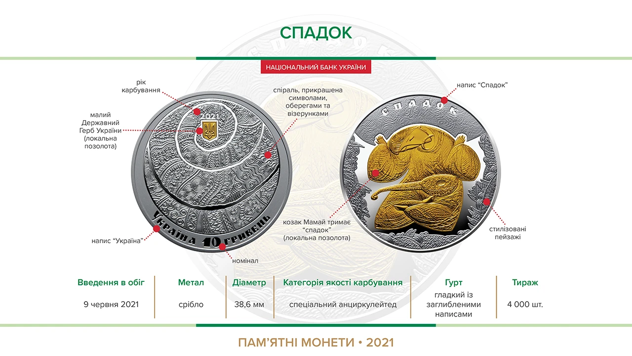 Coin Спадок 2021