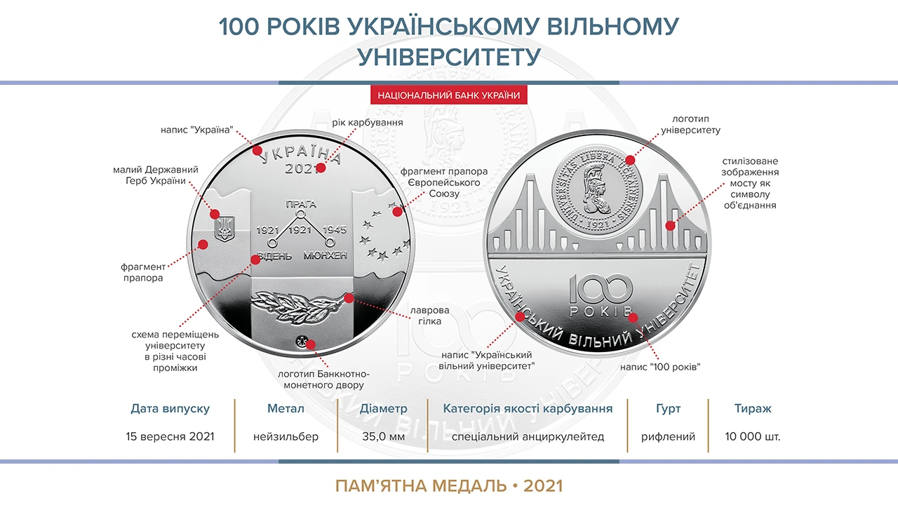 Coin 100 years of Ukrainian free university 2021