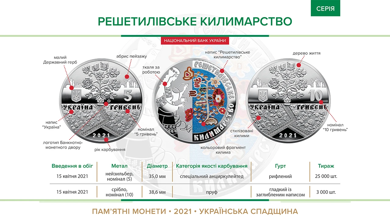 Coin NBU 2021