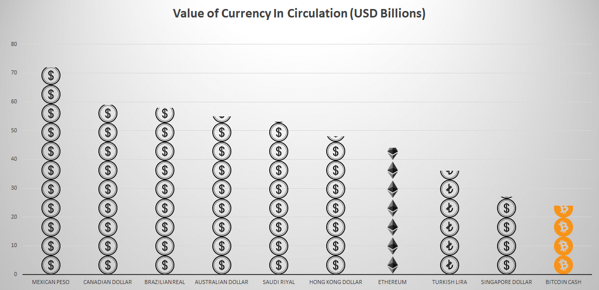 Currency In Circulation Next 10