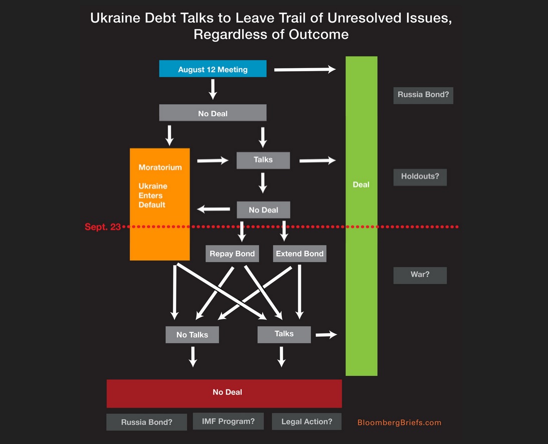 Debt Ukraine