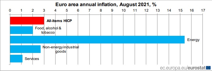 EUinflation08.21