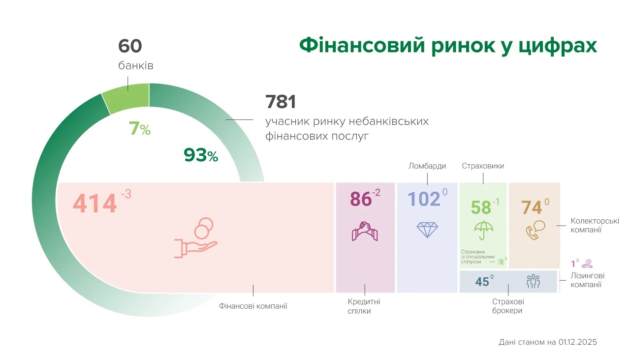 Finansovyj rynok 01.12.2025