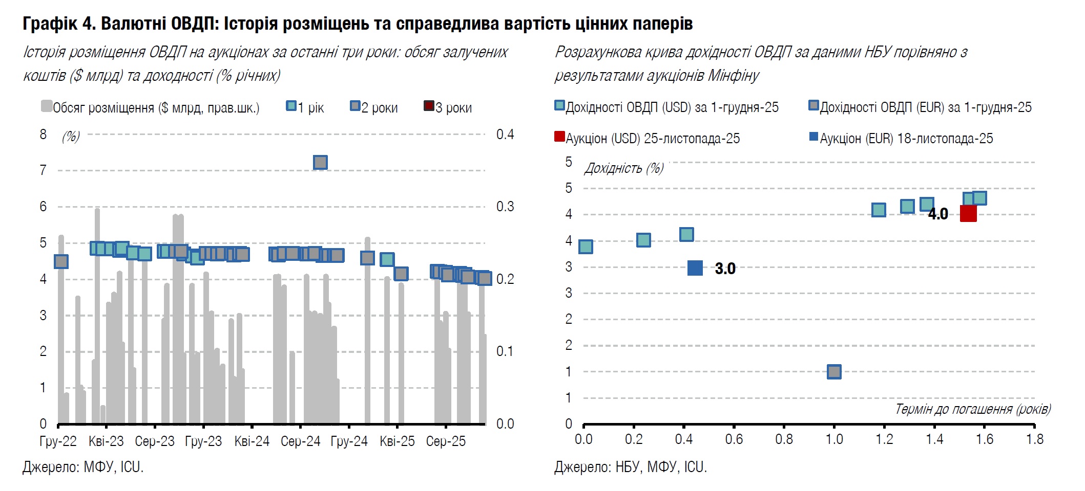ICU 1.12.2025 графік4