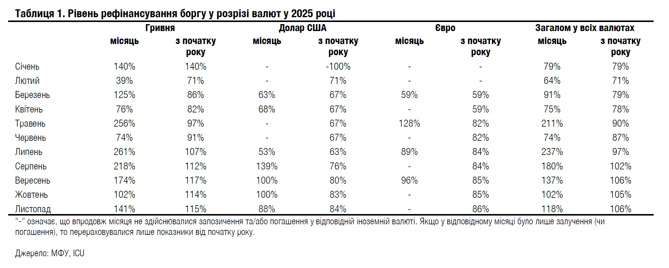 ICU 1.12.2025 таблиця1